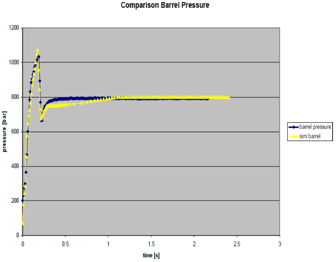 courbes pression viscosité simulation cadmould